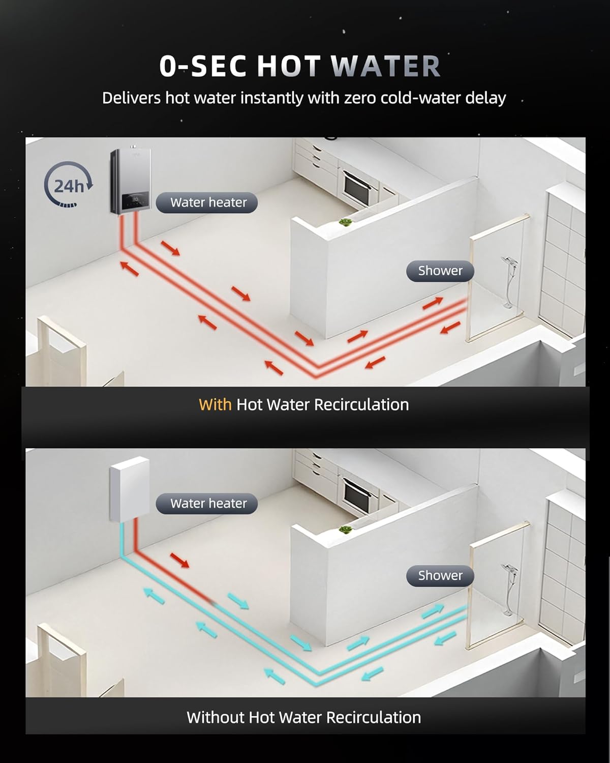 APUS tankless water heater worth it,should I buy APUS tankless water heater,APUS tankless water heater pros cons,best propane tankless water heater,APUS water heater honest opinion,APUS vs other tankless heaters performance testing and real-world results