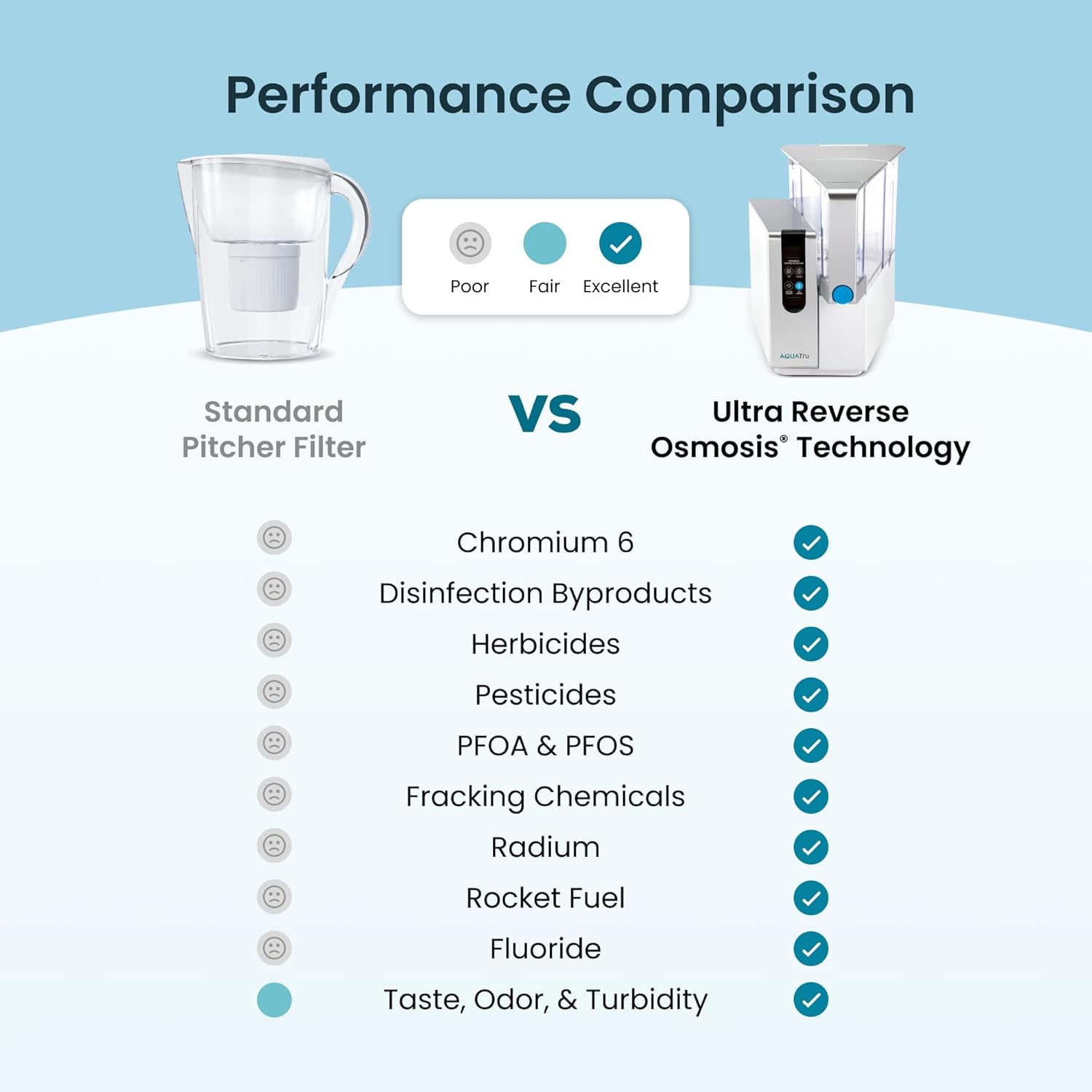 AquaTru Classic worth buying,AquaTru Classic pros cons,should I buy AquaTru Classic,AquaTru vs other water purifiers,best countertop reverse osmosis,AquaTru Classic honest analysis unboxing and complete package contents
