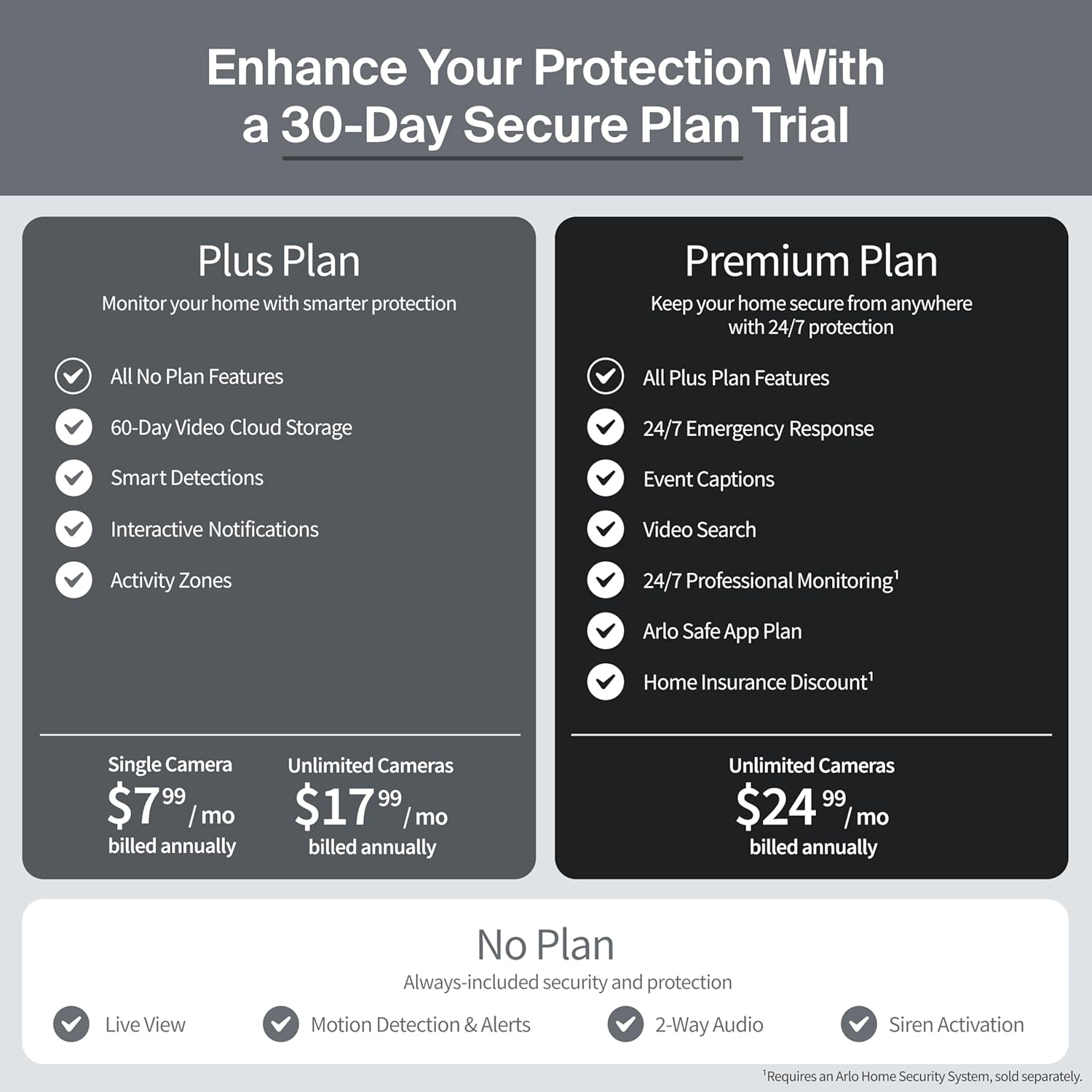 Arlo Ultra 3rd Gen worth it,should I buy Arlo Ultra 3rd Gen,Arlo Ultra 3rd Gen pros cons,best 4K security camera,Arlo Ultra vs alternatives,Arlo Ultra 3rd Gen honest unboxing and complete package contents
