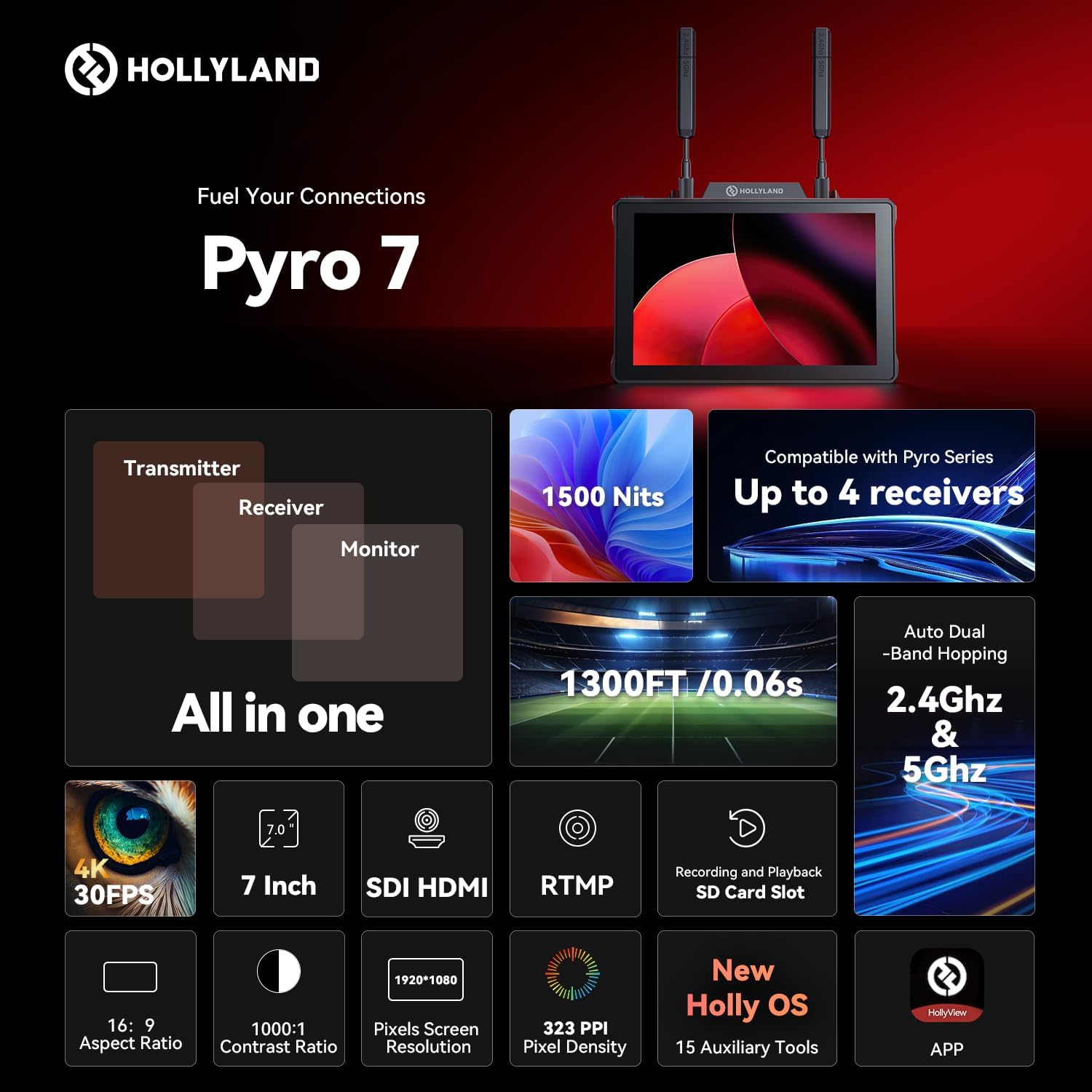 Hollyland Pyro 7 worth buying,Hollyland Pyro 7 pros cons,should I buy Hollyland Pyro 7,best wireless video transmitter monitor,Hollyland Pyro 7 vs alternatives,Hollyland Pyro 7 honest opinion unboxing and complete package contents