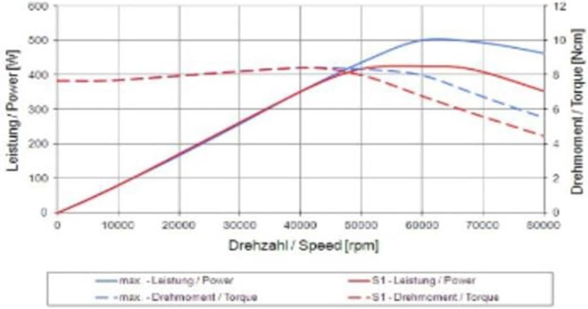Step-by-step guide for best water cooled spindle motor,water cooled spindle worth buying,water cooled spindle pros cons,water cooled spindle vs air cooled,should I buy water cooled spindle,best CNC spindle motor - complete tutorial