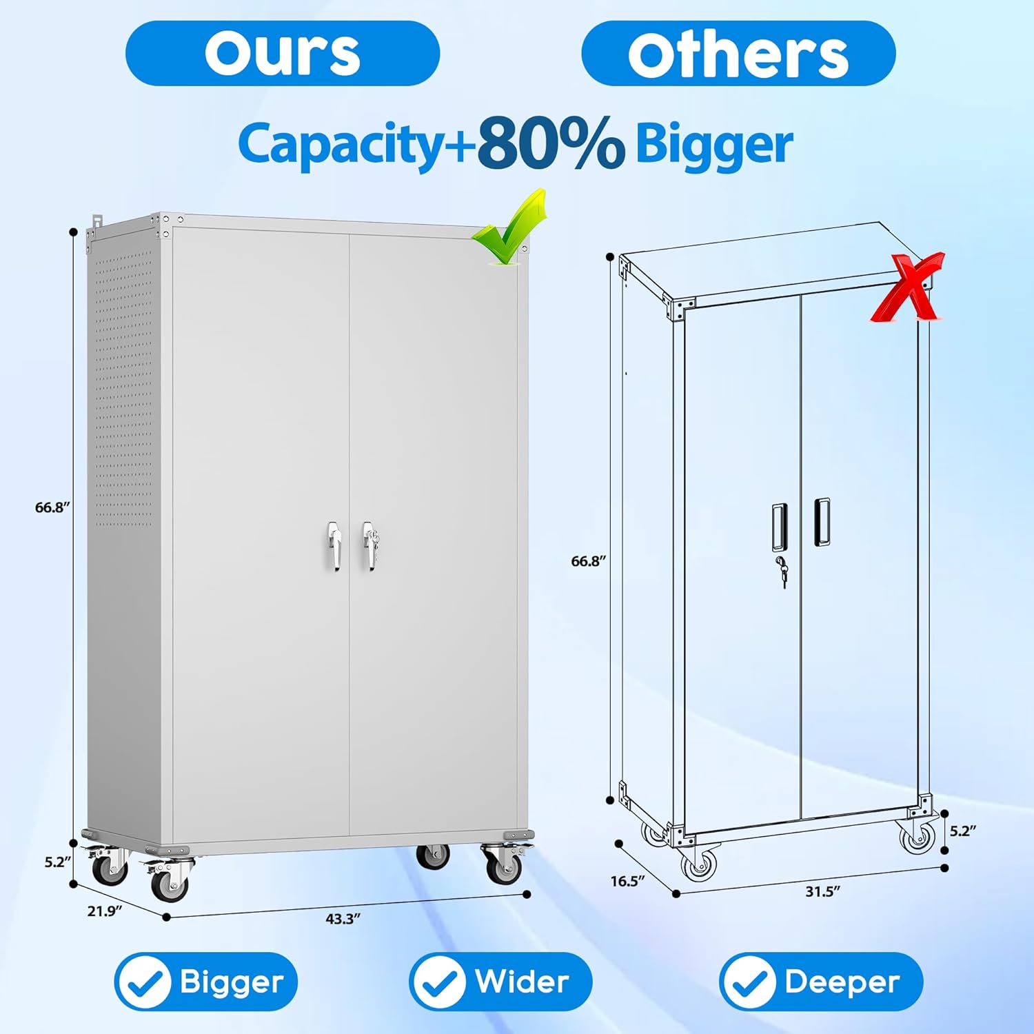 best wide garage storage cabinet,should I buy a wide garage cabinet,wide garage cabinet vs alternatives,wide garage cabinet pros cons,wide garage cabinet worth buying,best metal garage storage unboxing and complete package contents