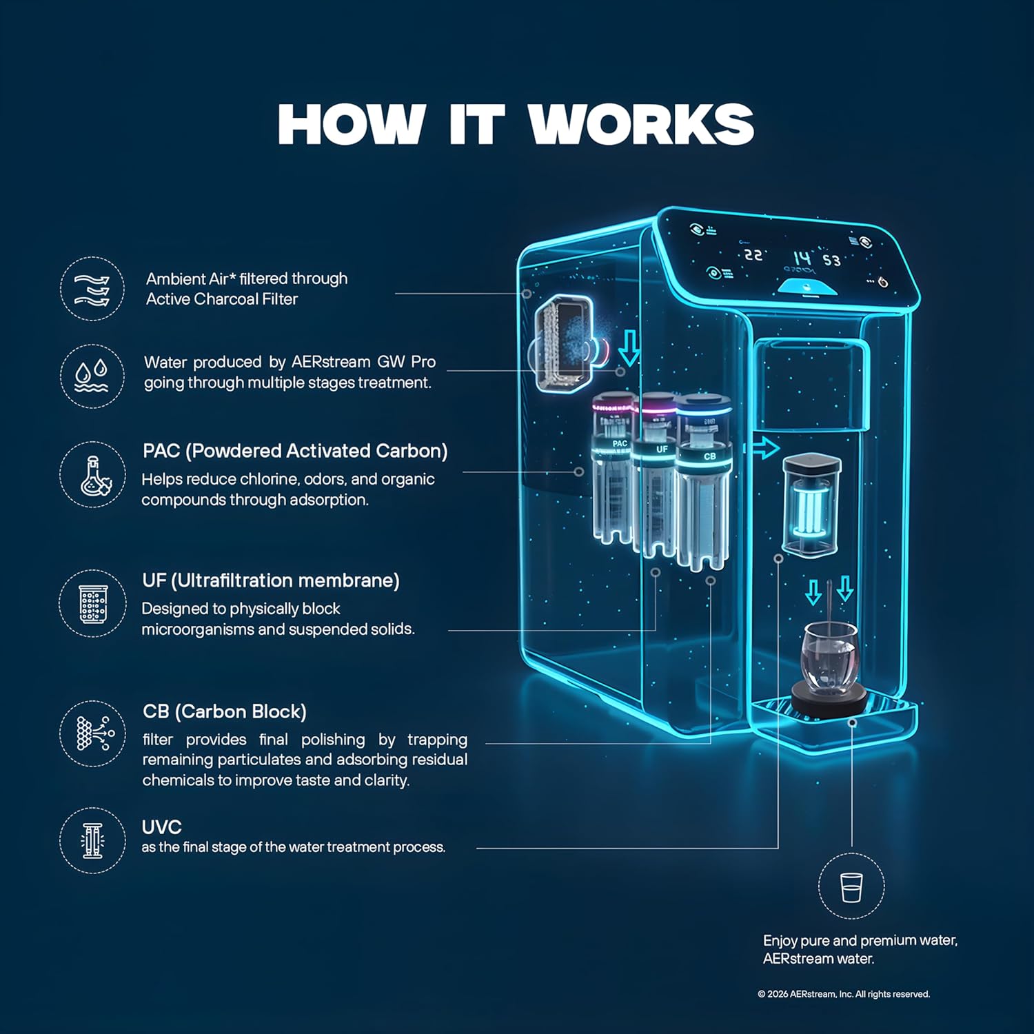 buy AERstream GW Pro water generator,AERstream GW Pro worth buying,best atmospheric water generator,GW Pro pros and cons,should I buy an AERstream,water from air machine comparison performance testing and real-world results
