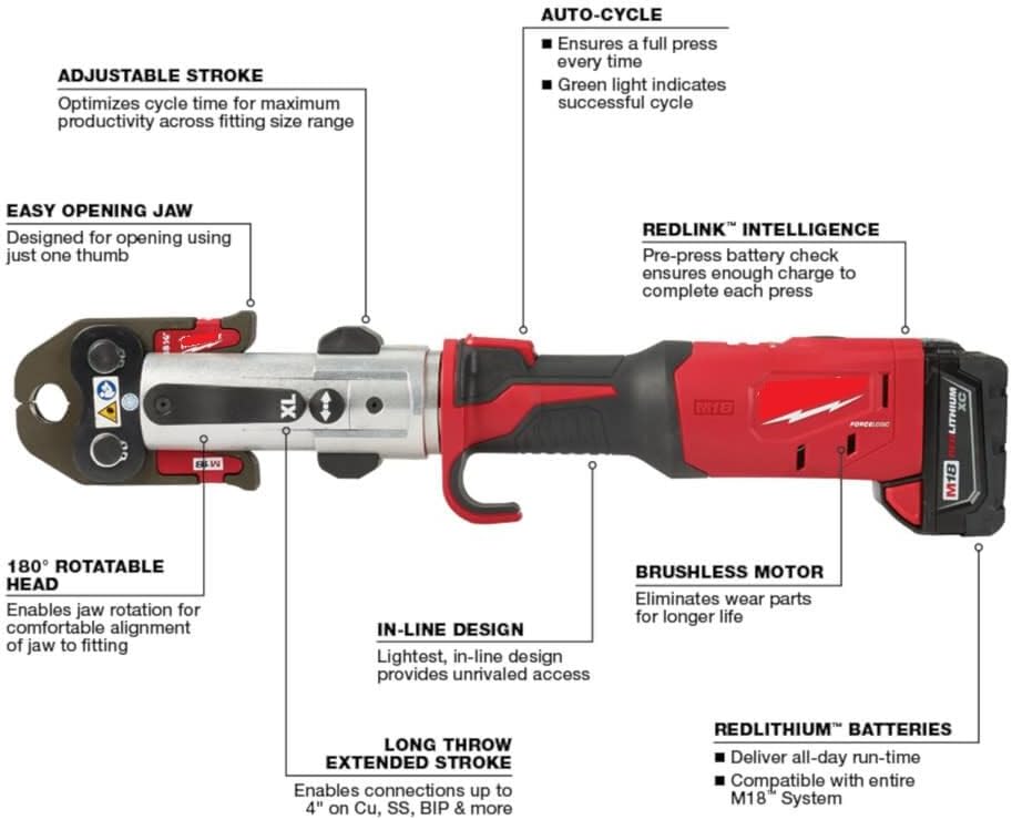 buy milwaukee m18 force logic press tool,milwaukee m18 press tool worth it,m18 force logic pros cons,best long throw press tool,should I buy milwaukee press tool,milwaukee press tool vs alternatives performance testing and real-world results