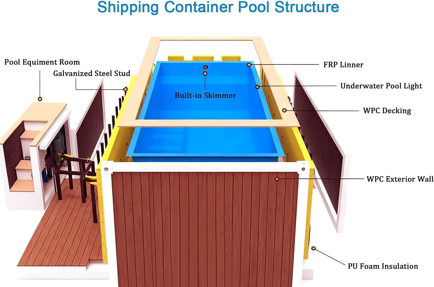 buy shipping container pool,shipping container pool worth it,best container swimming pool,shipping container pool pros cons,container pool vs traditional pool,should I buy a container pool performance testing and real-world results
