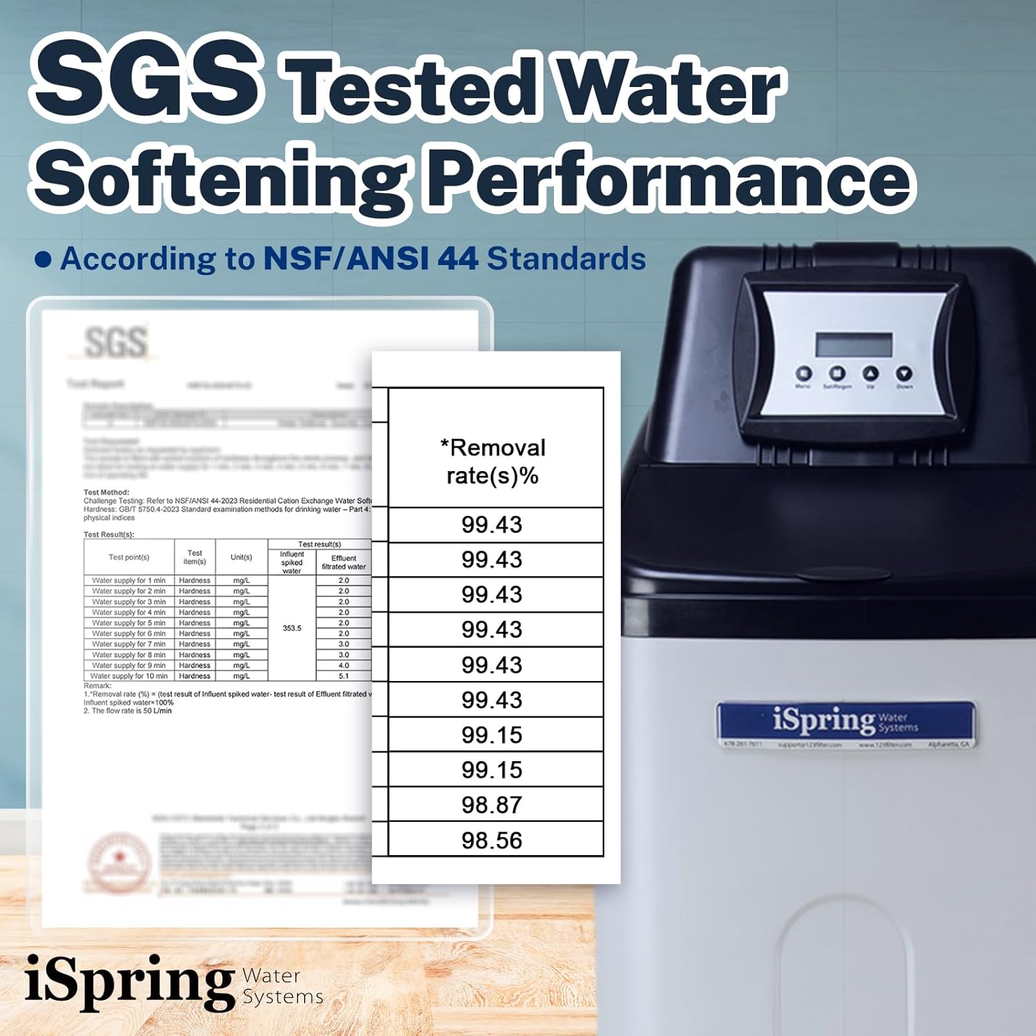 iSpring WCS45KG worth buying,iSpring WCS45KG pros cons,should I buy iSpring WCS45KG,iSpring WCS45KG vs alternatives,best whole house water softener,iSpring WCS45KG honest opinion unboxing and complete package contents