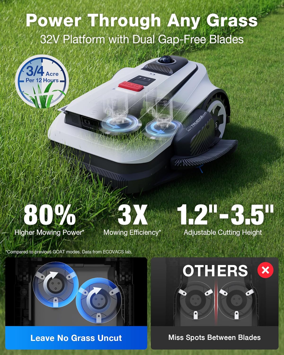 ECOVACS Goat A3000 LiDAR PRO Review: Honest Pros & Cons 3 Step-by-step guide for ECOVACS Goat A3000 LiDAR PRO review,ECOVACS Goat A3000 review and rating,is ECOVACS Goat A3000 worth buying,ECOVACS Goat A3000 review pros cons,ECOVACS Goat A3000 review honest opinion,ECOVACS Goat A3000 LiDAR PRO review verdict - complete tutorial