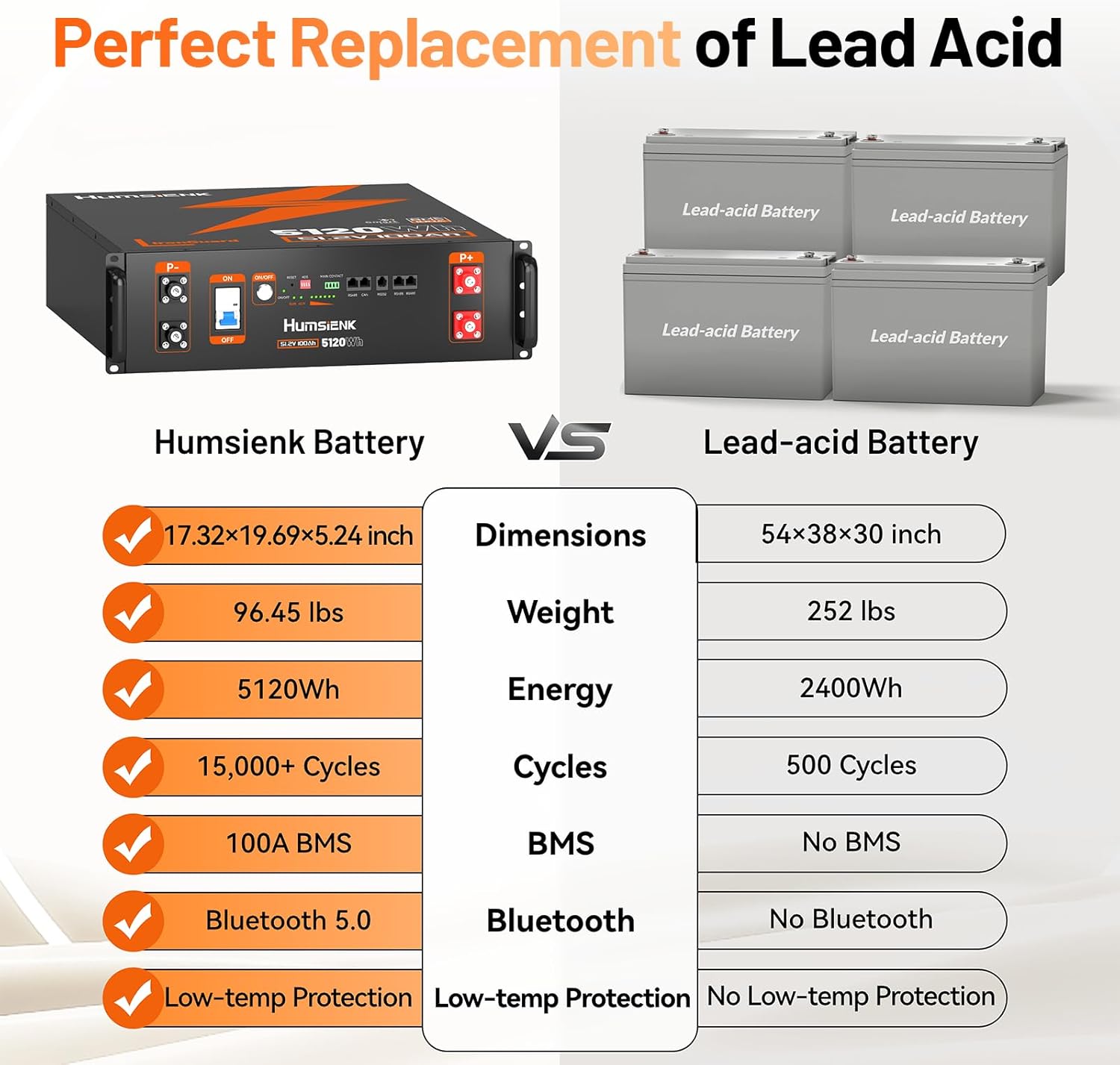HumsiENK 48V 100Ah LiFePO4 Battery Review: Pros & Cons Tested 4 HumsiENK 48V 100Ah LiFePO4 battery review, HumsiENK 48V 100Ah LiFePO4 battery review and rating, is HumsiENK 48V 100Ah LiFePO4 battery worth buying, HumsiENK 48V 100Ah LiFePO4 battery review pros cons, HumsiENK 48V 100Ah LiFePO4 battery review honest opinion, HumsiENK 48V 100Ah LiFePO4 battery review verdict performance testing and real-world results