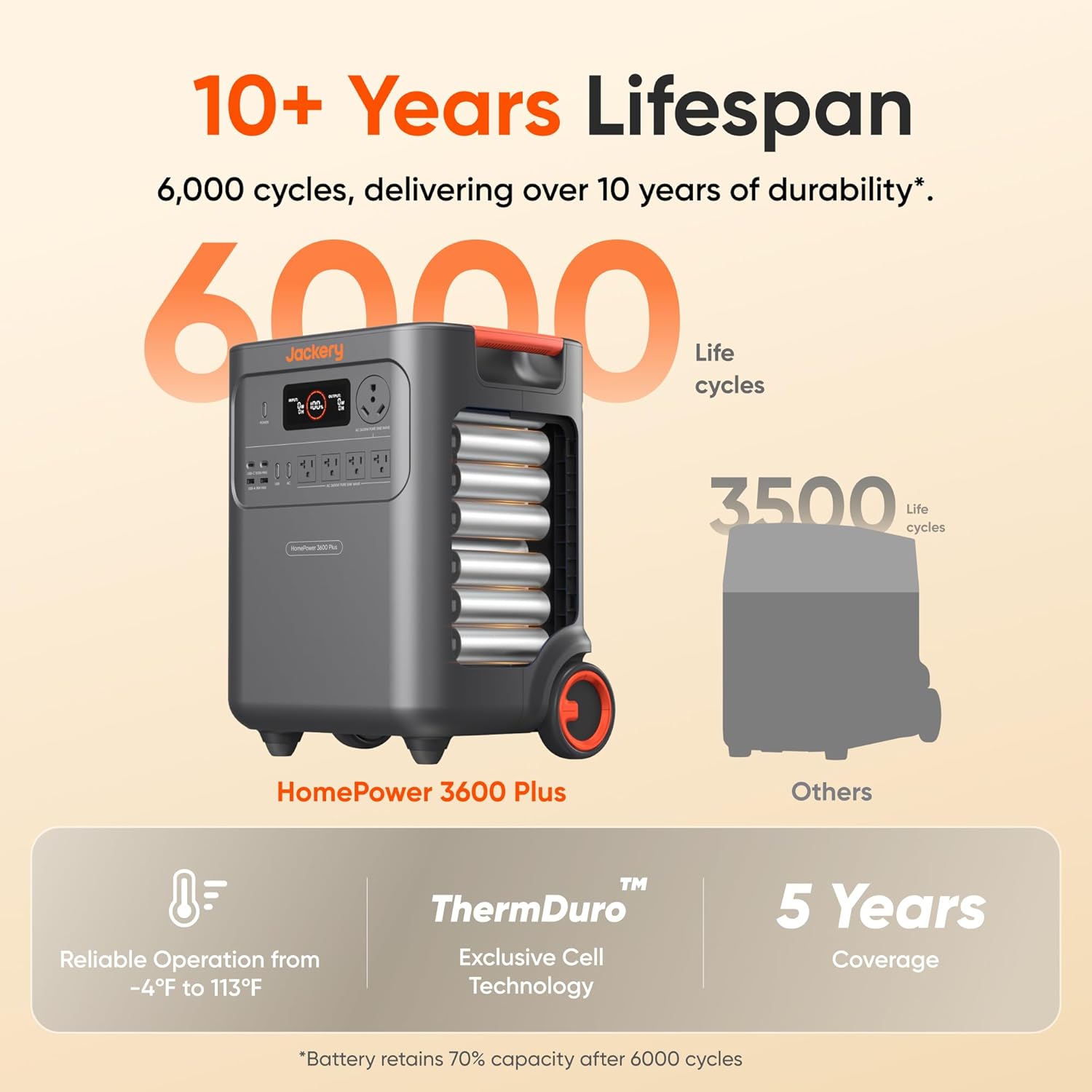 Jackery HomePower 3600 Plus Review: Honest Pros & Cons 3 Step-by-step guide for Jackery HomePower 3600 Plus review,Jackery HomePower 3600 Plus pros cons,is Jackery HomePower 3600 Plus worth it,Jackery HomePower 3600 Plus vs alternatives,best portable power station for home backup,should I buy Jackery HomePower 3600 Plus - complete tutorial